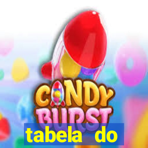 tabela do brasileirao 2015